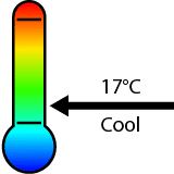 Hobart City weather and climate.