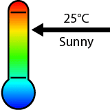 Perth City weather and climate.