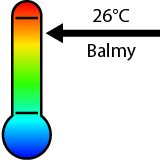 Brisbane City weather and climate.