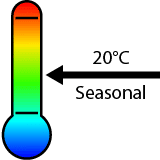 Melbourne City weather and climate.