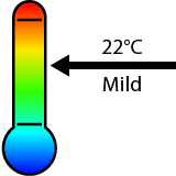 Sydney City weather and climate.